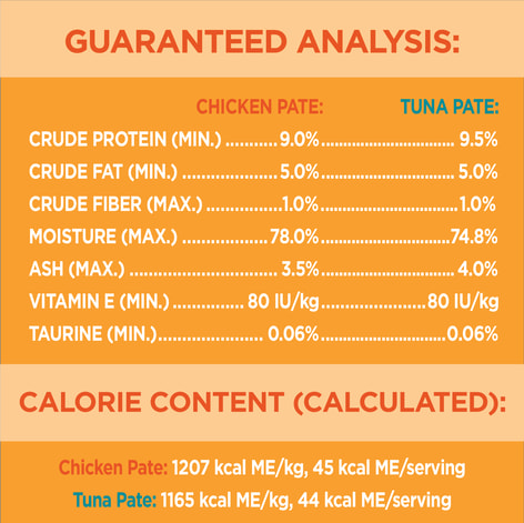 IAMS™ PERFECT PORTIONS™ Healthy Adult Wet Cat Food Chicken & Tuna Paté, 24x75g image 1