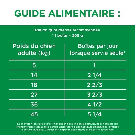 NOURRITURE HUMIDE POUR CHIENS ADULTES IAMS(MC) PROACTIVE HEALTH(MC) SAVEUR DE BŒUF, RIZ, CAROTTES ET HARICOTS VERTS, MORCEAUX EN SAUCE image 1