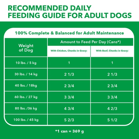 IAMS Proactive Health Adult Chunks in Gravy With Chicken and With Beef Wet Dog Food Variery Pack, 369g (12 cans) image 1
