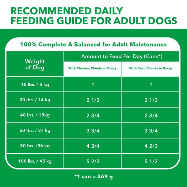 IAMS Proactive Health Adult Chunks in Gravy With Chicken and With Beef Wet Dog Food Variery Pack, 369g (12 cans) image 2
