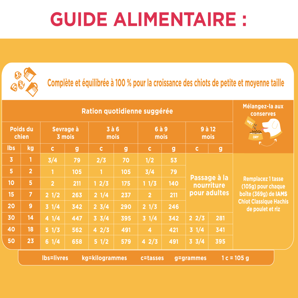 NOURRITURE SÈCHE POUR CHIOTS IAMS(MC) PROACTIVE HEALTH(MC) feeding guidelines image