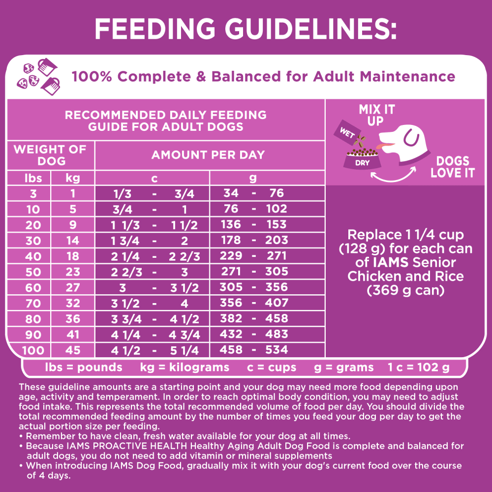 IAMS™ HEALTHY AGING™ Adult Dry Dog Food feeding guidelines image