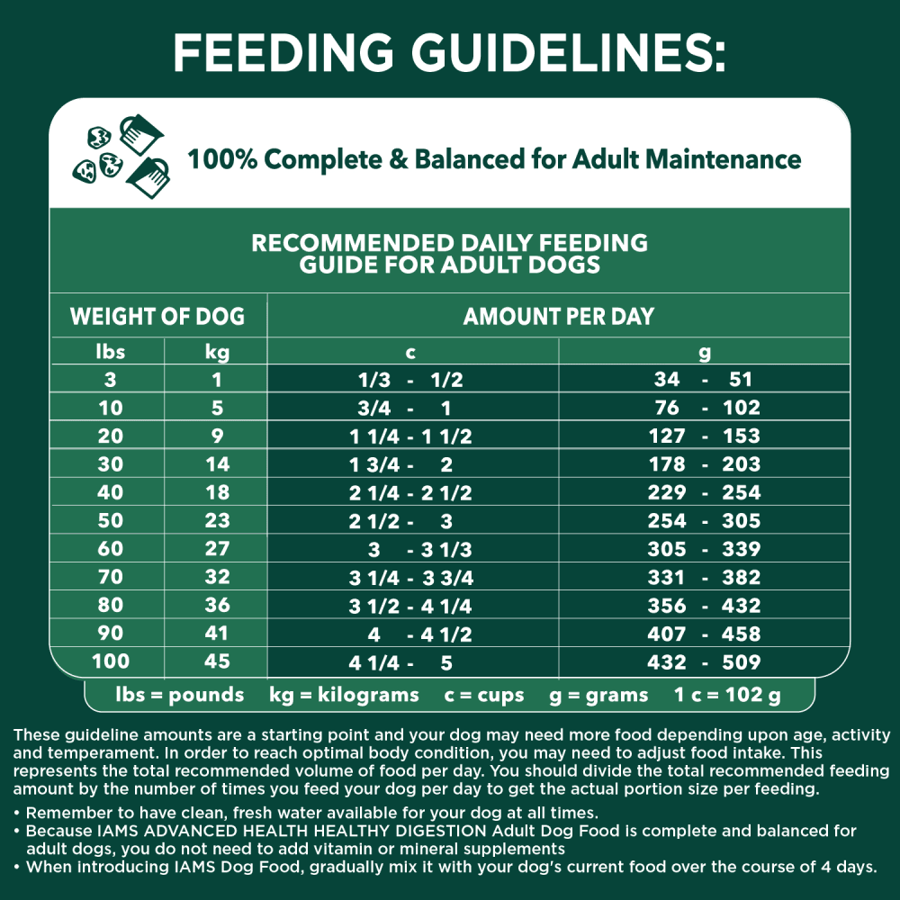 IAMS™ ADVANCED HEALTH™ Healthy Digestion Adult Dry Dog Food Chicken & Whole Grains feeding guidelines image
