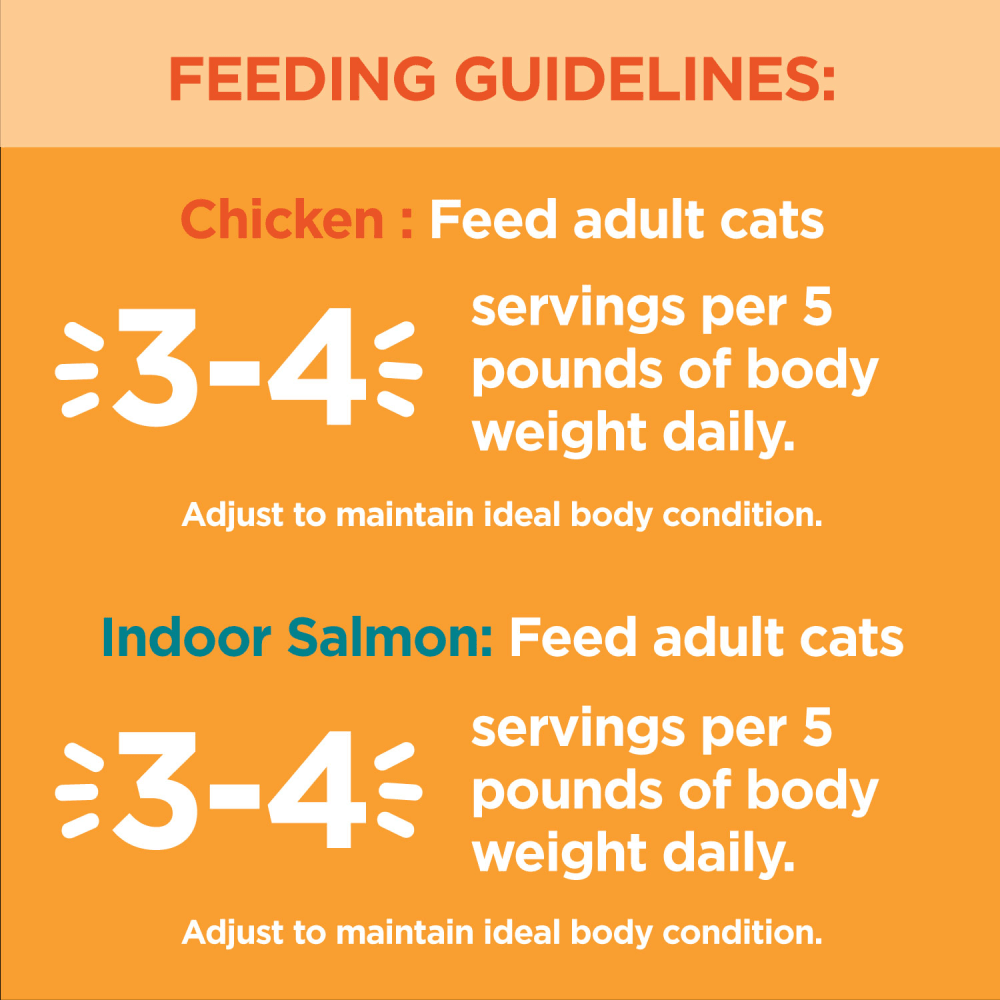 IAMS™ PERFECT PORTIONS™ Healthy Adult Wet Cat Food Variety Pack - Chicken Cuts In Gravy & Salmon Paté feeding guidelines image