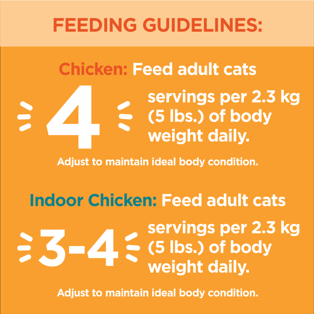 IAMS™ PERFECT PORTIONS™ Healthy Adult Wet Cat Food Variety Pack - Chicken & Indoor Chicken Cuts In Gravy feeding guidelines image