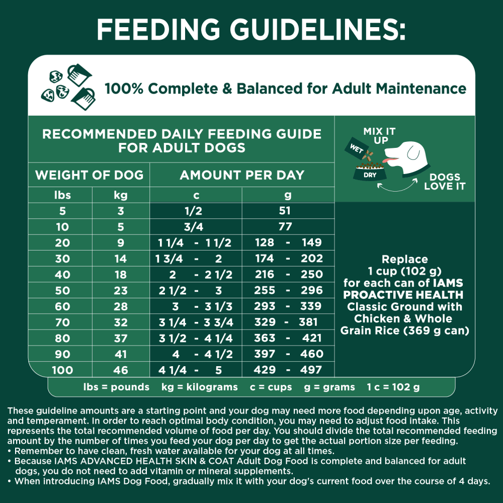 IAMS ADVANCED HEALTH SKIN & COAT Adult Dry Dog Food Chicken & Salmon Recipe, 12.2kg Bag feeding guidelines image