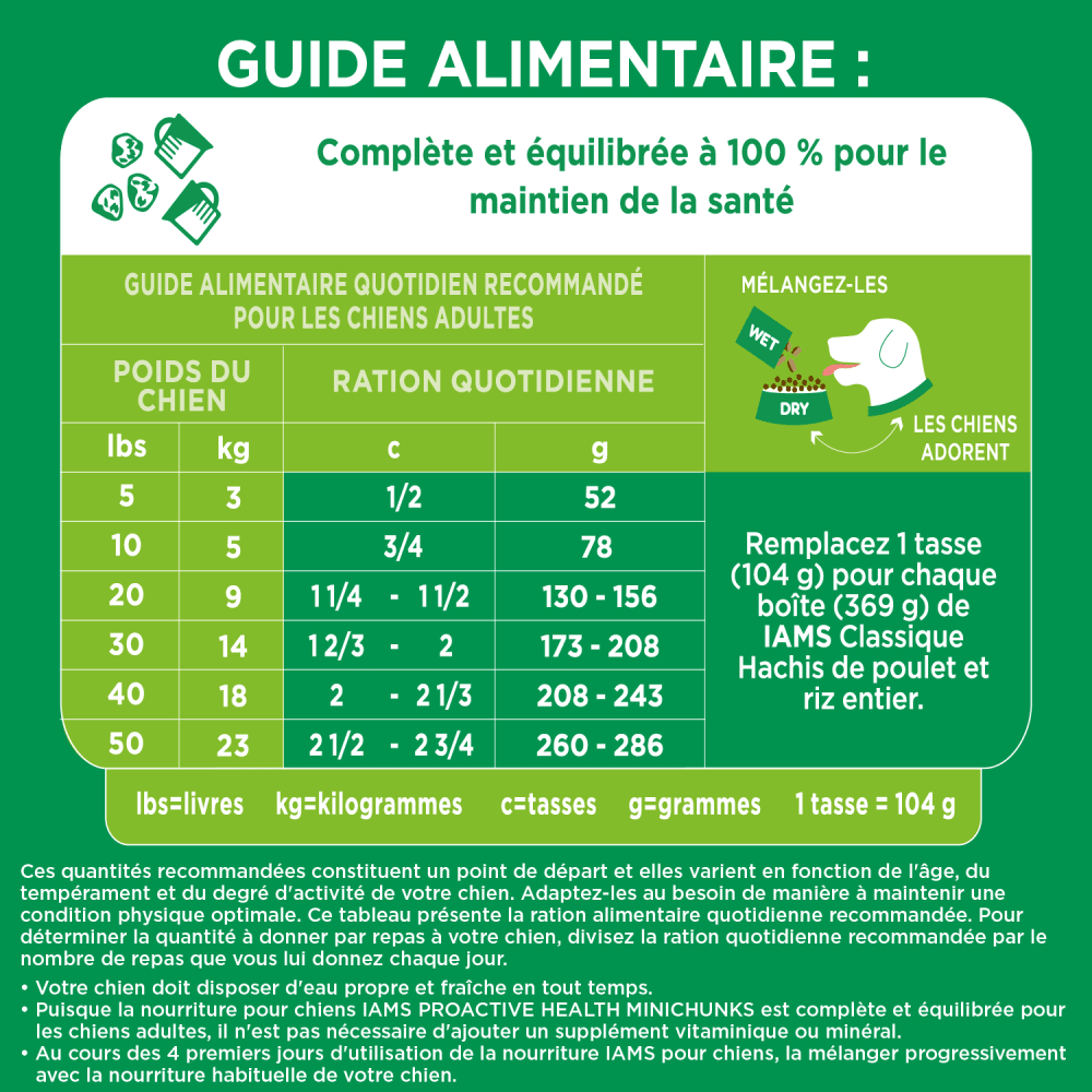 NOURRITURE SÈCHE POUR CHIENS ADULTES IAMS(MC) PROACTIVE HEALTH(MC) MINICHUNKS RECETTE AVEC POULET feeding guidelines image
