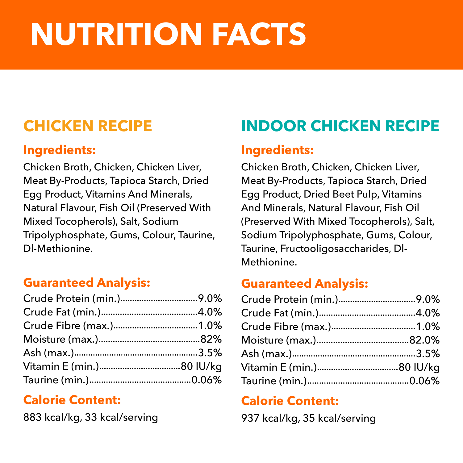 IAMS™ PERFECT PORTIONS™ Healthy Adult Wet Cat Food Variety Pack - Chicken & Indoor Chicken Cuts In Gravy guaranteed analysis image