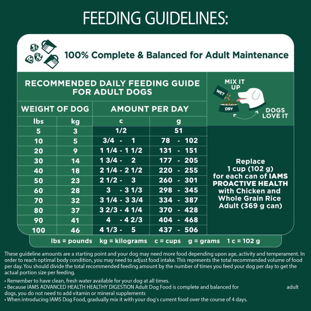 IAMS ADVANCED HEALTH IMMUNE HEALTH Adult Dry Dog Food Chicken & Superfoods Recipe, 2.72kg Bag feeding guidelines image