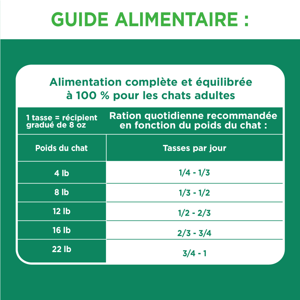 NOURRITURE SÈCHE POUR CHAT ÂGÉ EN SANTÉ IAMS(MC) AVEC POULET feeding guidelines image