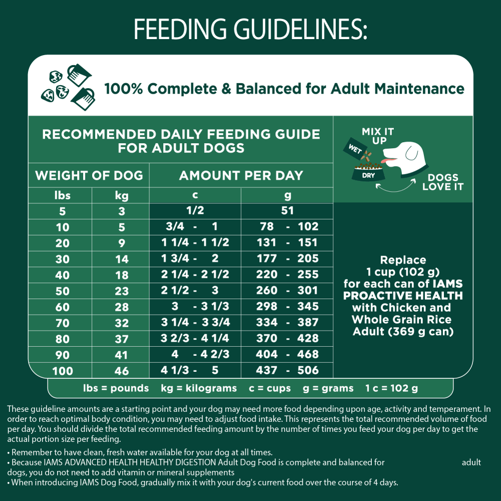 IAMS ADVANCED HEALTH IMMUNE HEALTH Adult Dry Dog Food Chicken & Superfoods Recipe, 12.2kg Bag feeding guidelines image
