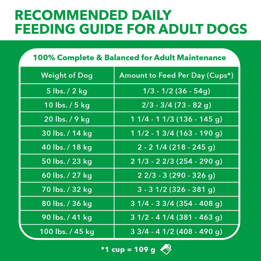IAMS Proactive Health Sensitive Skin & Stomach Adult Dry Dog Food Salmon & Brown Rice Recipe, 2.04 kg bag feeding guidelines image
