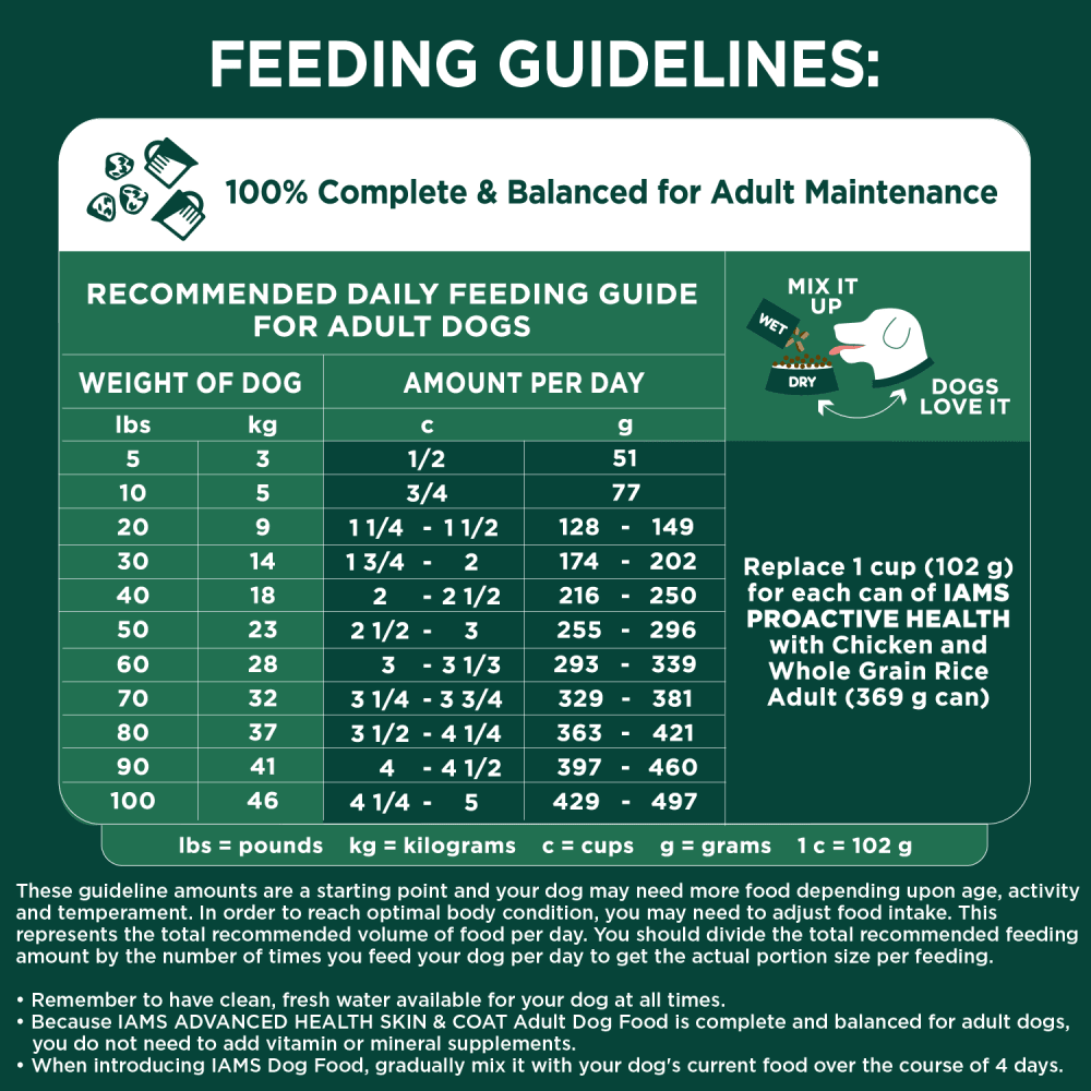 IAMS ADVANCED HEALTH SKIN & COAT Adult Dry Dog Food Chicken & Salmon Recipe, 2.72kg Bag feeding guidelines image