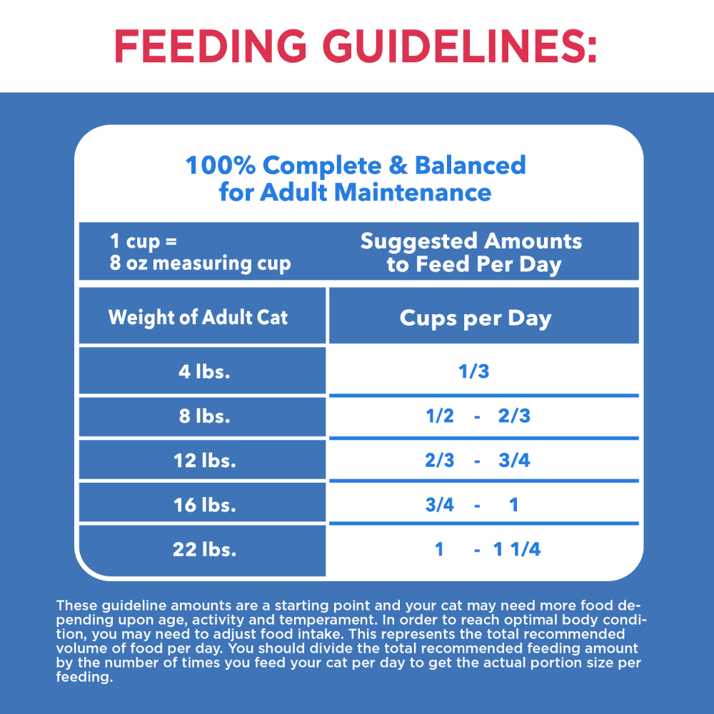 IAMS PROACTIVE HEALTH HEALTHY ENJOYMENT Adult Dry Cat Food Chicken & Salmon Recipe, 1.36kg Bag feeding guidelines image