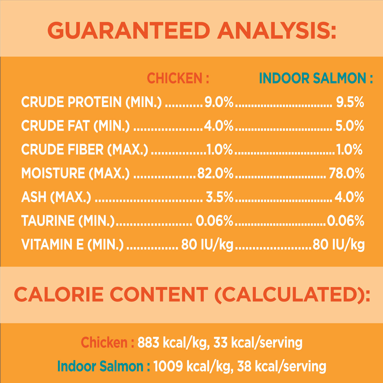IAMS™ PERFECT PORTIONS™ Healthy Adult Wet Cat Food Variety Pack - Chicken Cuts In Gravy & Salmon Paté image 1