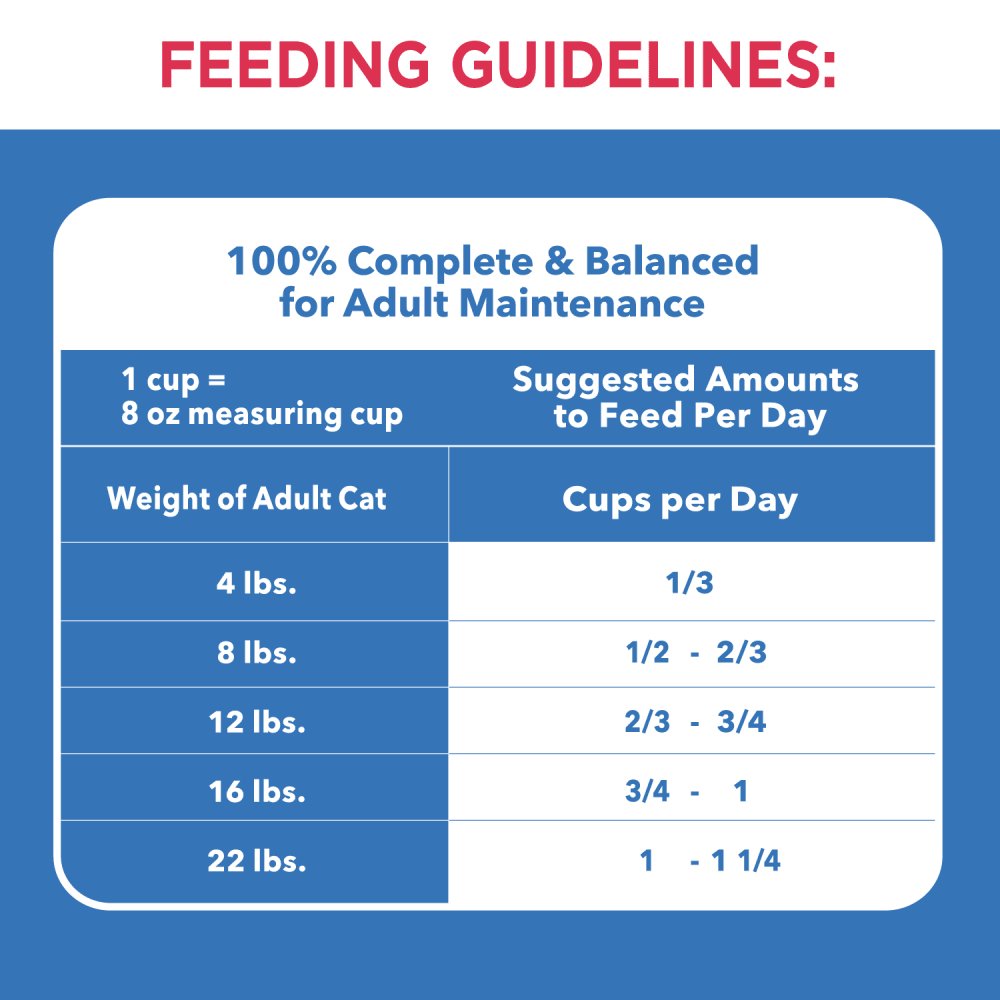IAMS PROACTIVE HEALTH HEALTHY ENJOYMENT Adult Dry Cat Food Chicken & Salmon Recipe, 2.72kg Bag feeding guidelines image