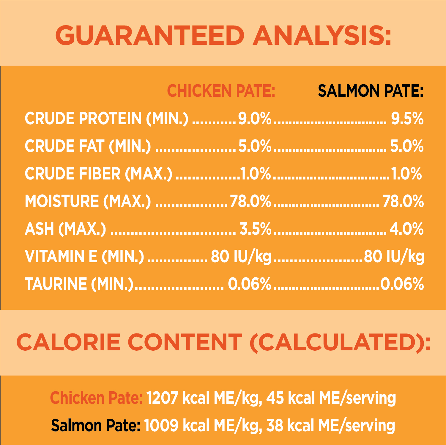 IAMS™ PERFECT PORTIONS™ Healthy Adult Wet Cat Food Variety Pack - Chicken & Salmon Paté guaranteed analysis image