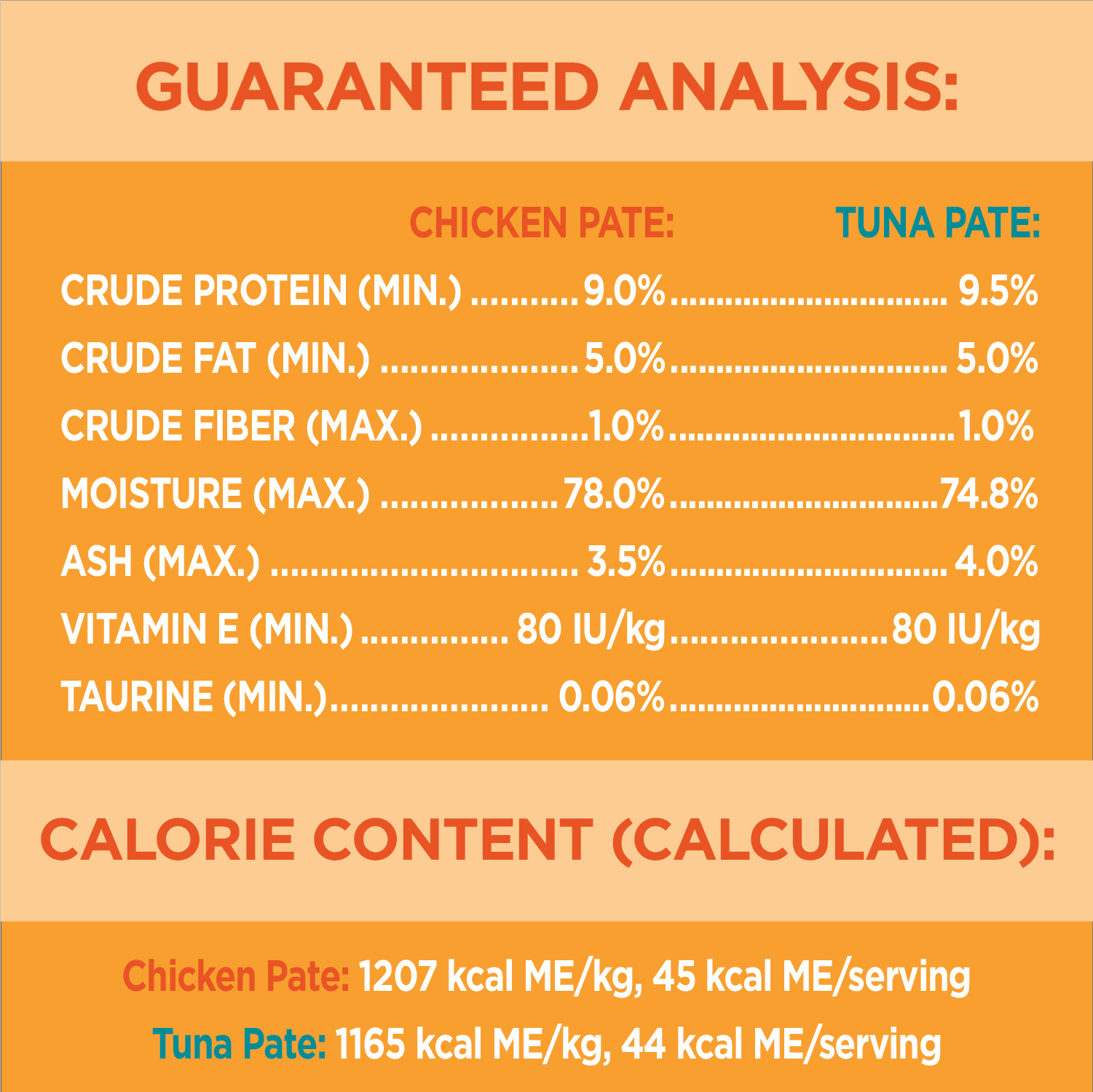 IAMS™ PERFECT PORTIONS™ Healthy Adult Wet Cat Food Chicken & Tuna Paté, 24x75g guaranteed analysis image