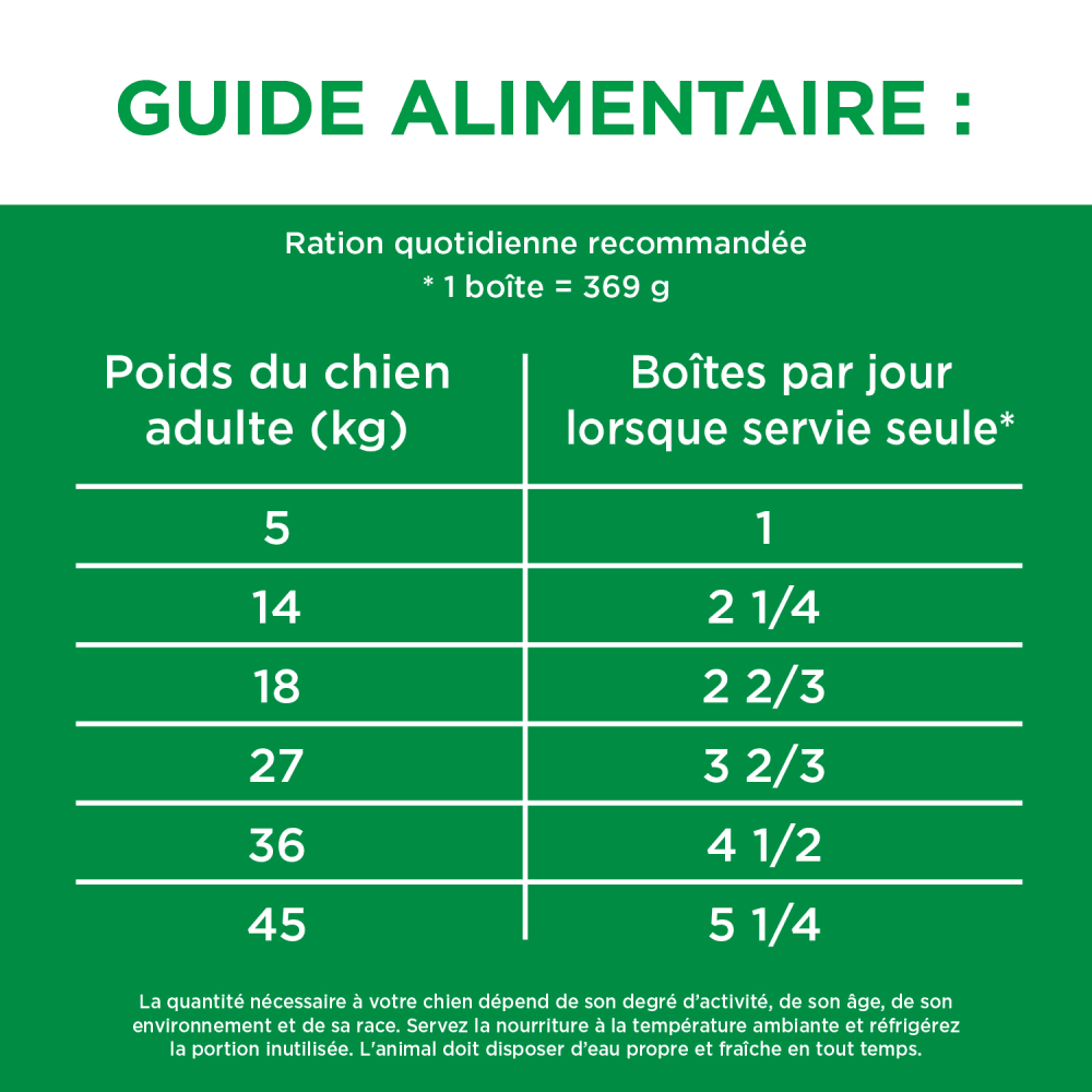 NOURRITURE HUMIDE POUR CHIENS ADULTES IAMS(MC) PROACTIVE HEALTH(MC) SAVEUR DE BŒUF, RIZ, CAROTTES ET HARICOTS VERTS, MORCEAUX EN SAUCE feeding guidelines image