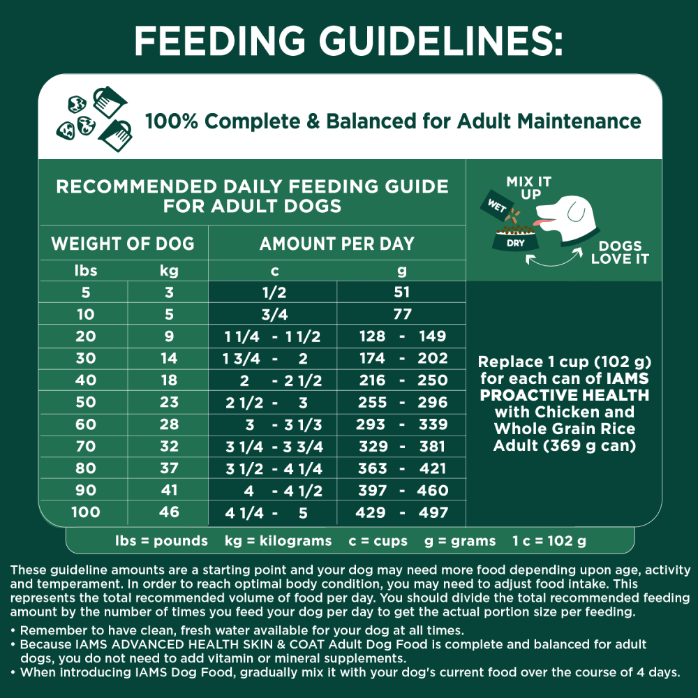 IAMS ADVANCED HEALTH SKIN & COAT Adult Dry Dog Food Chicken & Salmon Recipe, 6.12kg Bag feeding guidelines image