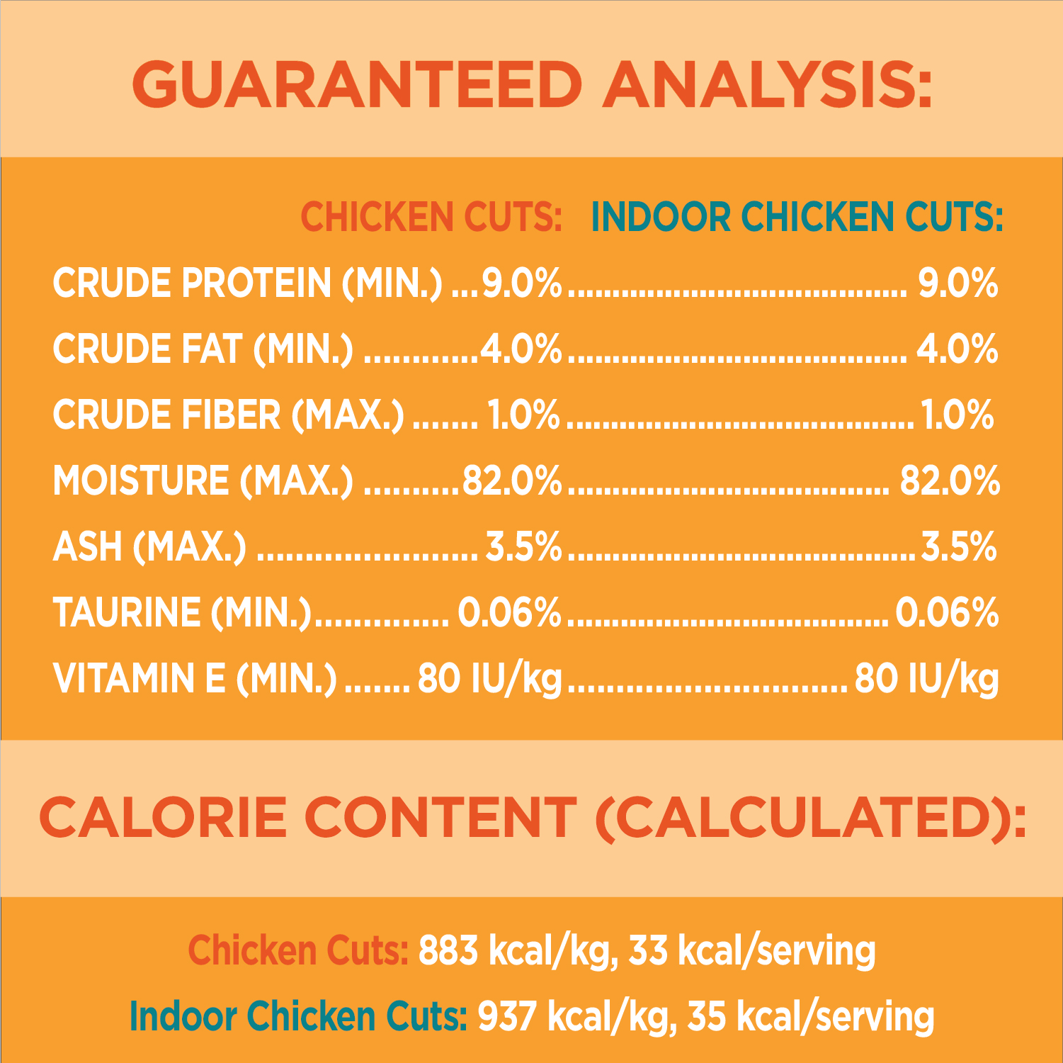 IAMS™ PERFECT PORTIONS™ Healthy Adult Wet Cat Food Variety Pack - Chicken & Indoor Chicken Cuts In Gravy guaranteed analysis image