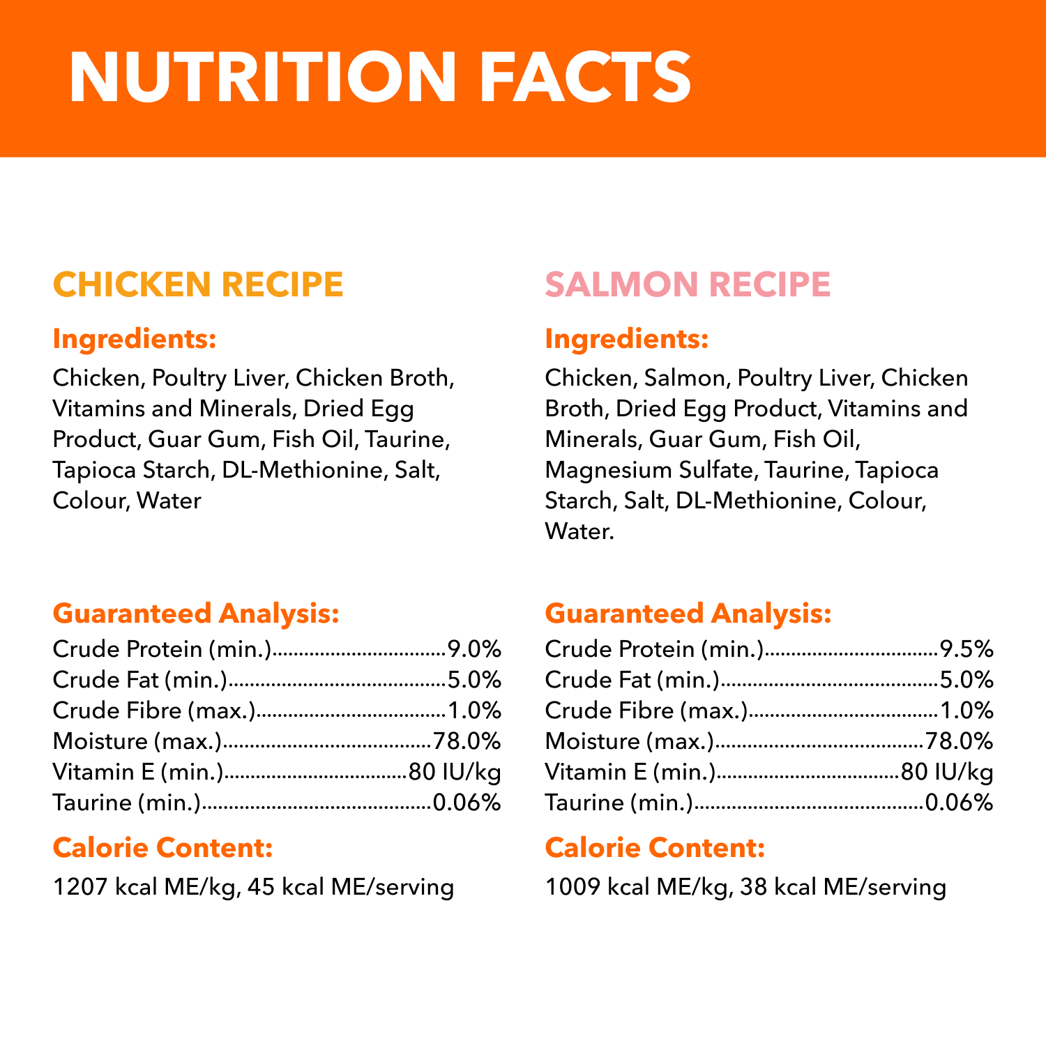 IAMS™ PERFECT PORTIONS™ Healthy Adult Wet Cat Food Variety Pack - Chicken & Salmon Paté guaranteed analysis image